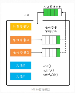 管程模型