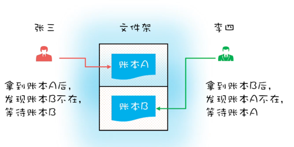 AB转账问题